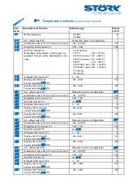 Preview for 13 page of STORK TRONIC ST......112 Series Wiring Diagram