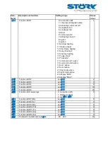 Preview for 16 page of STORK TRONIC ST......112 Series Wiring Diagram