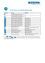 Preview for 19 page of STORK TRONIC ST......112 Series Wiring Diagram