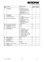 Preview for 6 page of STORK TRONIC ST501-KU3KA.12P Manual