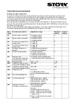 Preview for 7 page of STORK TRONIC ST70-31.03 Wiring Diagram