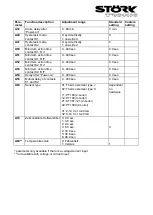 Preview for 8 page of STORK TRONIC ST70-31.03 Wiring Diagram