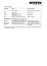 Preview for 11 page of STORK TRONIC ST70-31.03 Wiring Diagram