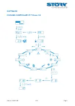 Предварительный просмотр 3 страницы STORK TRONIC ST710-KPLVR.112S Wiring Diagram