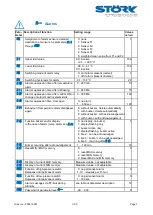 Предварительный просмотр 7 страницы STORK TRONIC ST710-KPLVR.112S Wiring Diagram