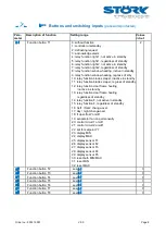 Предварительный просмотр 8 страницы STORK TRONIC ST710-KPLVR.112S Wiring Diagram