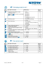 Предварительный просмотр 11 страницы STORK TRONIC ST710-KPLVR.112S Wiring Diagram