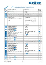 Предварительный просмотр 13 страницы STORK TRONIC ST710-KPLVR.112S Wiring Diagram