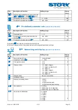 Предварительный просмотр 14 страницы STORK TRONIC ST710-KPLVR.112S Wiring Diagram