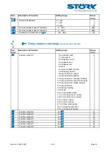 Предварительный просмотр 15 страницы STORK TRONIC ST710-KPLVR.112S Wiring Diagram