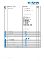 Предварительный просмотр 16 страницы STORK TRONIC ST710-KPLVR.112S Wiring Diagram