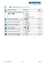 Предварительный просмотр 17 страницы STORK TRONIC ST710-KPLVR.112S Wiring Diagram