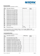 Предварительный просмотр 18 страницы STORK TRONIC ST710-KPLVR.112S Wiring Diagram