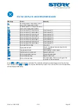 Предварительный просмотр 20 страницы STORK TRONIC ST710-KPLVR.112S Wiring Diagram