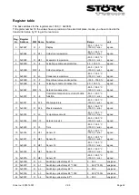 Предварительный просмотр 32 страницы STORK TRONIC ST710-KPLVR.112S Wiring Diagram