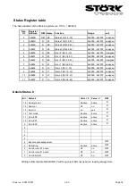 Предварительный просмотр 34 страницы STORK TRONIC ST710-KPLVR.112S Wiring Diagram