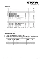 Предварительный просмотр 38 страницы STORK TRONIC ST710-KPLVR.112S Wiring Diagram