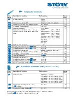 Preview for 11 page of STORK TRONIC ST710-PWHVR.126 Wiring Diagram