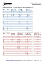 Preview for 7 page of Storm Interface 450 Series Engineering Manual