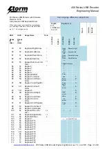 Preview for 14 page of Storm Interface 450 Series Engineering Manual