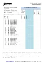 Preview for 16 page of Storm Interface 450 Series Engineering Manual