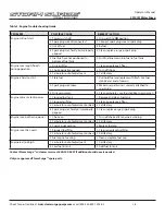 Preview for 16 page of Storm Surge SS14CW Operator'S Manual