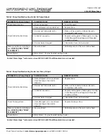 Preview for 17 page of Storm Surge SS14CW Operator'S Manual