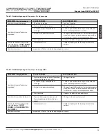 Предварительный просмотр 35 страницы Storm Surge SS20ST Operator'S Manual