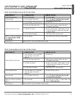 Preview for 15 page of Storm Surge SS20T Operator'S Manual