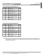 Preview for 17 page of Storm Surge SS20T Operator'S Manual