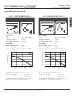 Preview for 23 page of Storm Surge SS20T Operator'S Manual