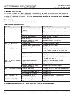 Предварительный просмотр 34 страницы Storm Surge SS20T Operator'S Manual