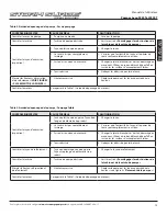 Предварительный просмотр 35 страницы Storm Surge SS20T Operator'S Manual