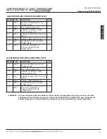 Предварительный просмотр 37 страницы Storm Surge SS20T Operator'S Manual