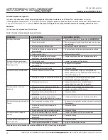 Предварительный просмотр 54 страницы Storm Surge SS20T Operator'S Manual