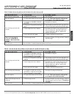 Предварительный просмотр 55 страницы Storm Surge SS20T Operator'S Manual