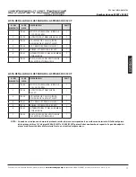 Предварительный просмотр 57 страницы Storm Surge SS20T Operator'S Manual