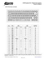 Preview for 15 page of Storm 2200 Technical Manual