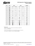 Предварительный просмотр 16 страницы Storm 2200 Technical Manual