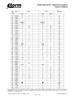 Предварительный просмотр 18 страницы Storm 2200 Technical Manual