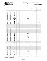 Предварительный просмотр 21 страницы Storm 2200 Technical Manual