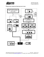 Preview for 12 page of Storm AXS Strikemaster Engineering Manual