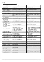 Preview for 28 page of Storm SAEP Use And Maintenance Manual