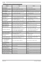 Preview for 148 page of Storm SAEP Use And Maintenance Manual