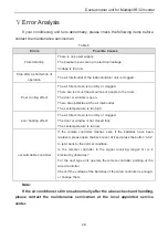 Preview for 57 page of Storm ST17145 User & Installation Manual