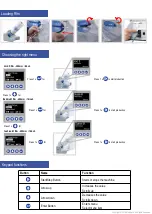 Preview for 3 page of STOROpack AIRmove2 Quick Start Manual