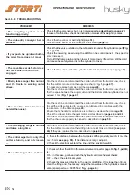 Preview for 108 page of Storti husky DSS 90 Operation And Maintenance