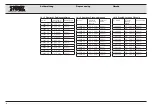 Предварительный просмотр 48 страницы Storz 110 Series Manual