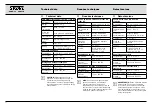 Предварительный просмотр 19 страницы Storz 11301 DE Instruction Manual