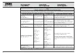 Предварительный просмотр 26 страницы Storz 11301 DE Instruction Manual